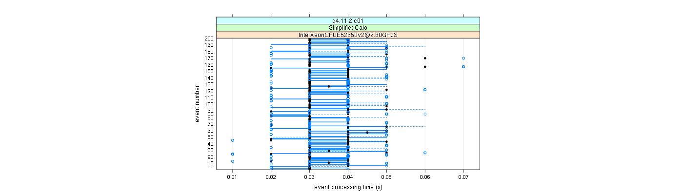 prof_100_events_plot.png