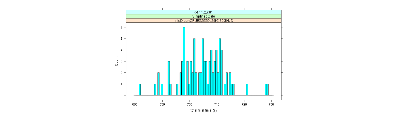 prof_basic_trial_times_histogram.png