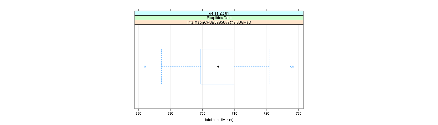 prof_basic_trial_times_plot.png