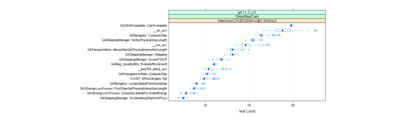 prof_big_functions_count_plot_01.png