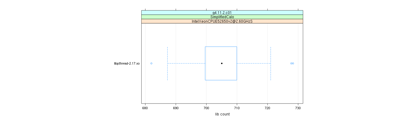 prof_big_libraries_count_plot_500.png