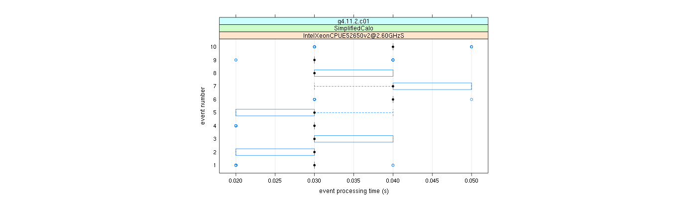 prof_early_events_plot.png