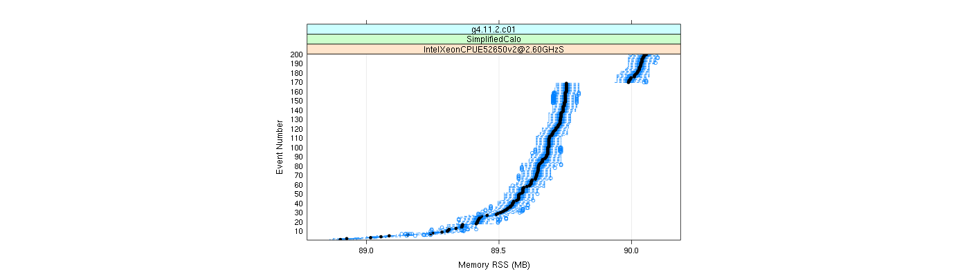 prof_memory_rss_plot.png