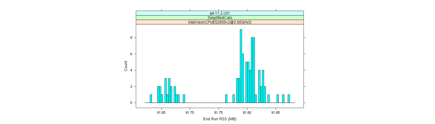 prof_memory_run_rss_histogram.png