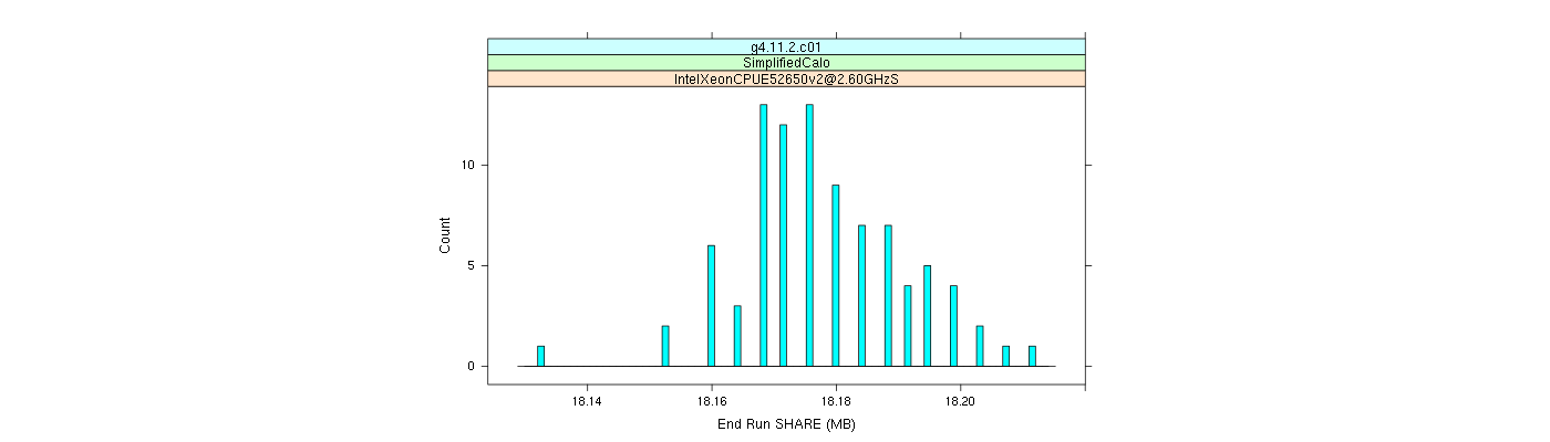 prof_memory_share_histogram.png