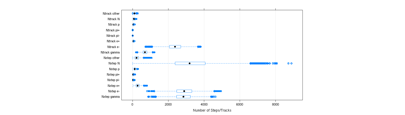 prof_nstep_particle_plot.png