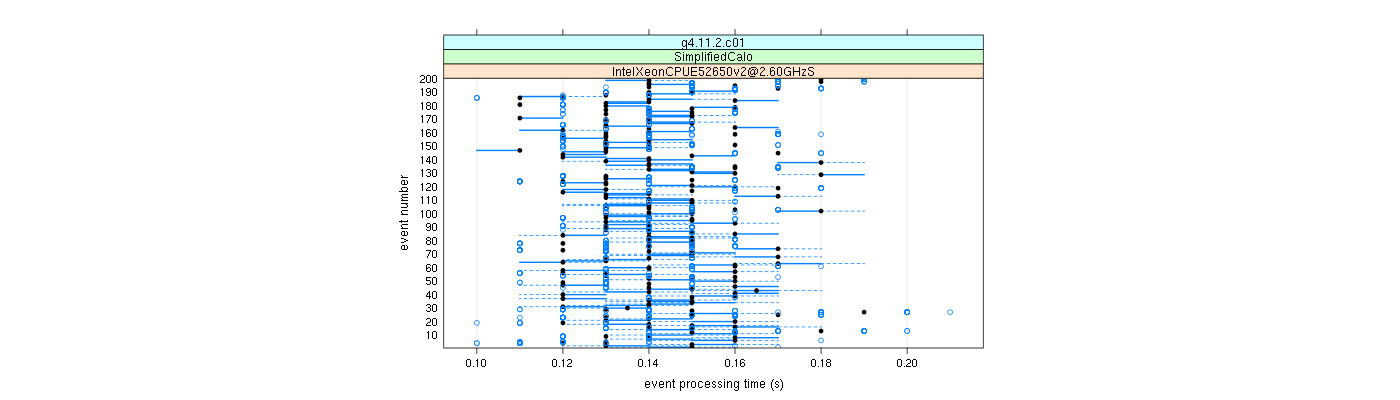 prof_100_events_plot.png