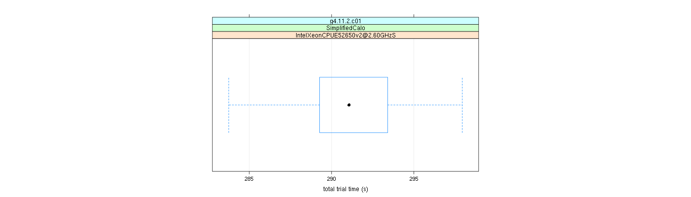 prof_basic_trial_times_plot.png