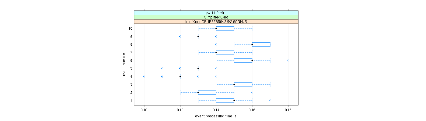 prof_early_events_plot.png