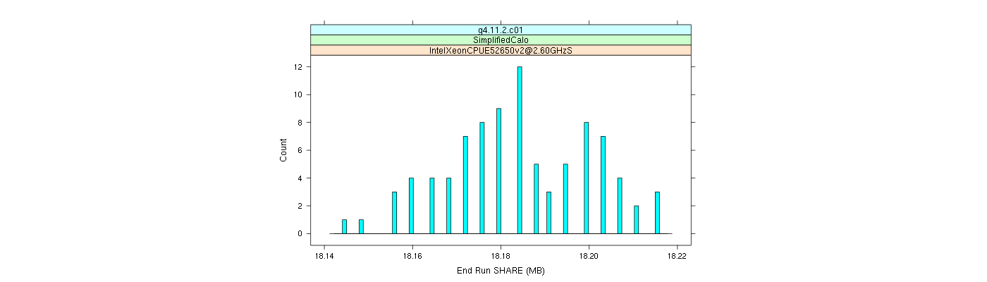 prof_memory_share_histogram.png