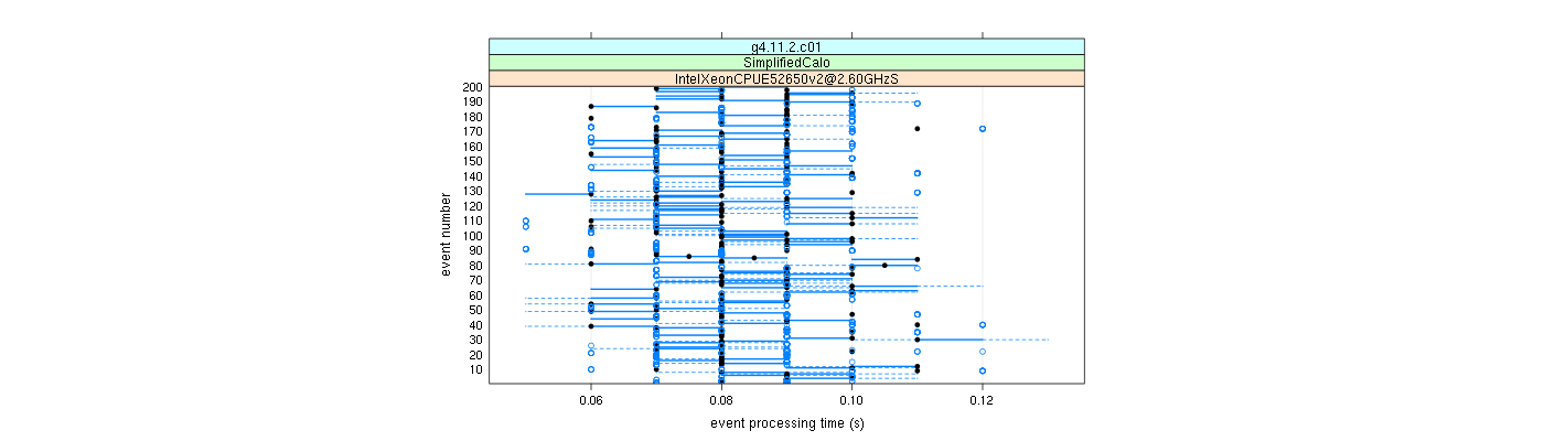 prof_100_events_plot.png