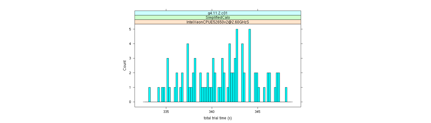 prof_basic_trial_times_histogram.png