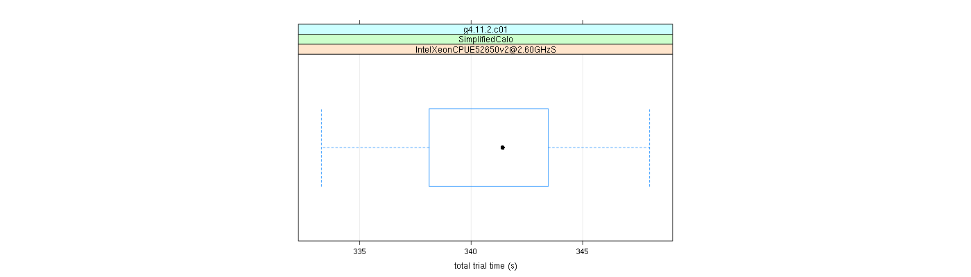 prof_basic_trial_times_plot.png