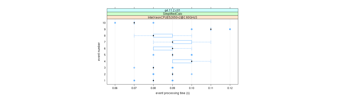 prof_early_events_plot.png