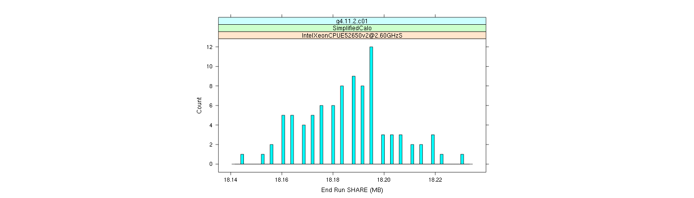 prof_memory_share_histogram.png