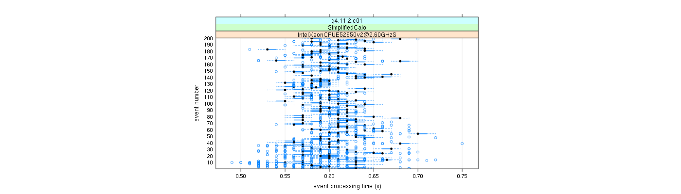 prof_100_events_plot.png