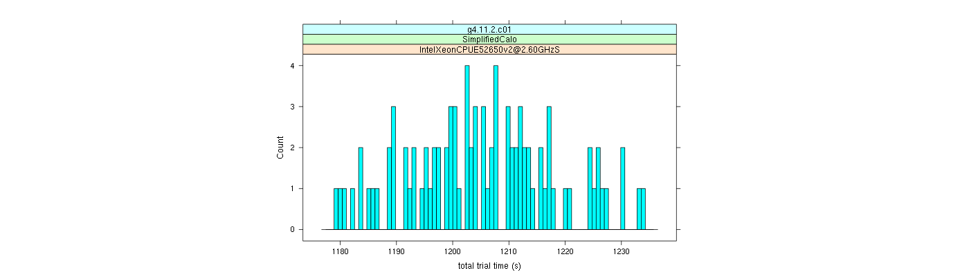 prof_basic_trial_times_histogram.png