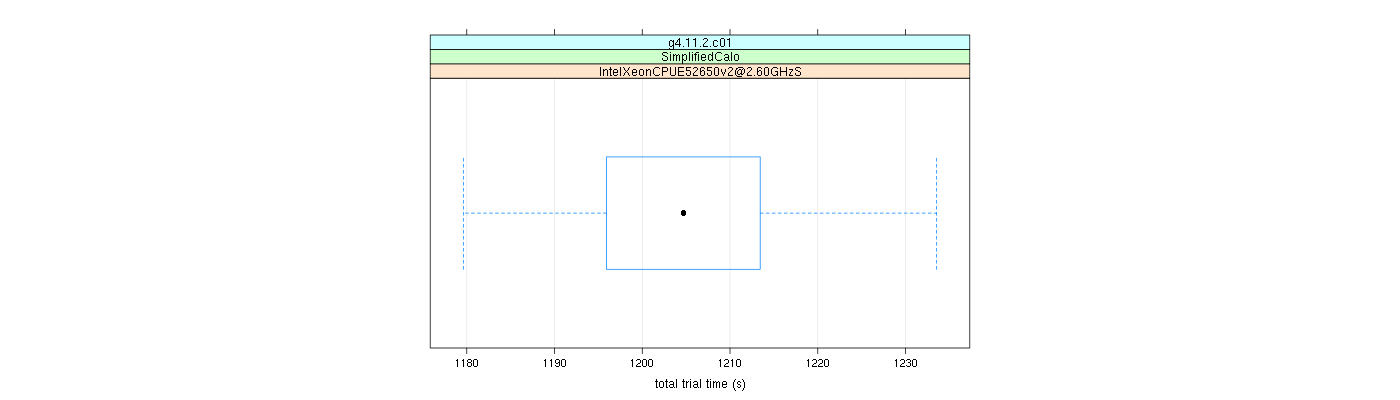 prof_basic_trial_times_plot.png