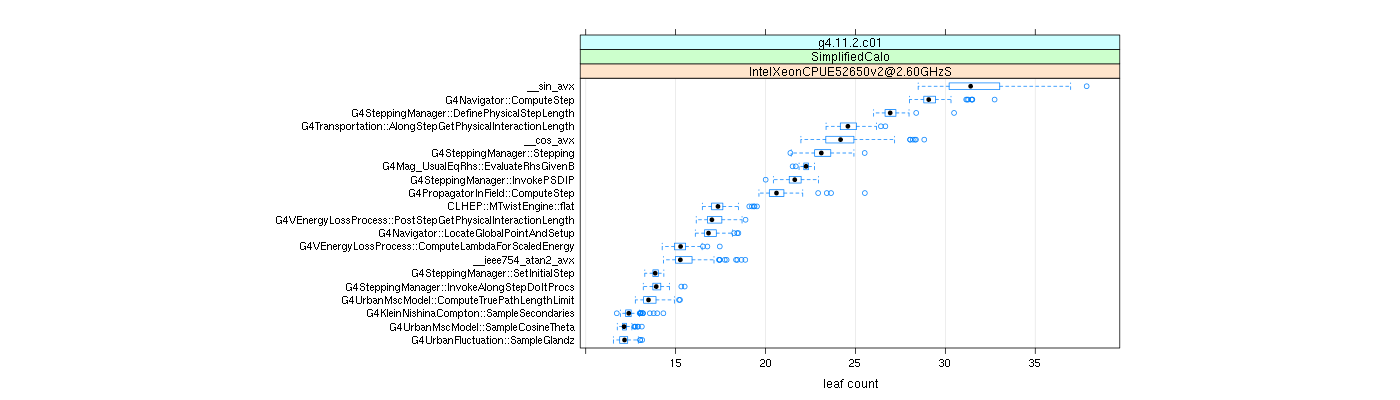 prof_big_functions_count_plot_01.png