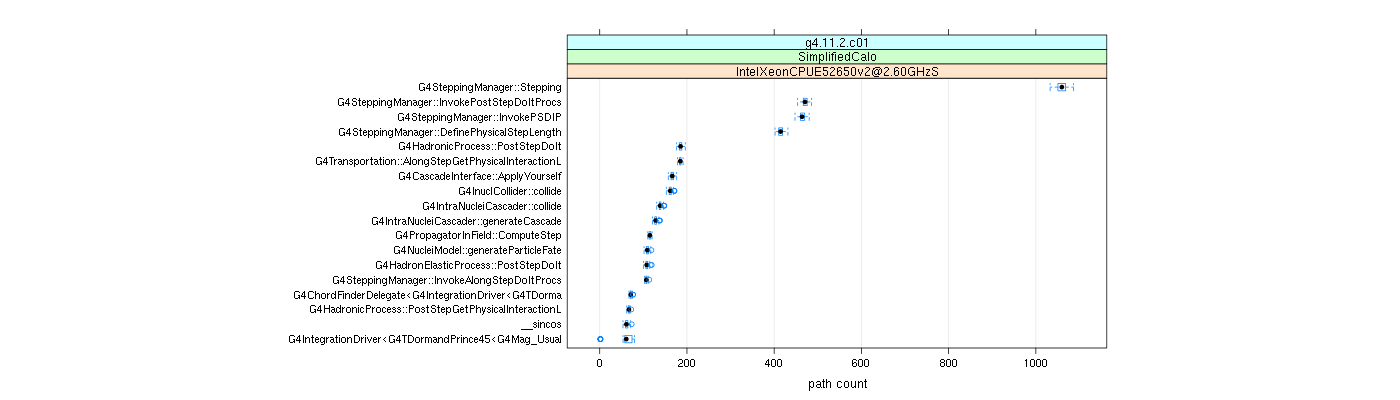 prof_big_paths_count_plot_05_95.png