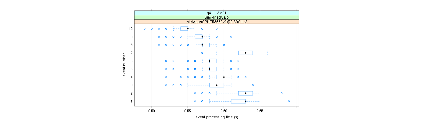 prof_early_events_plot.png