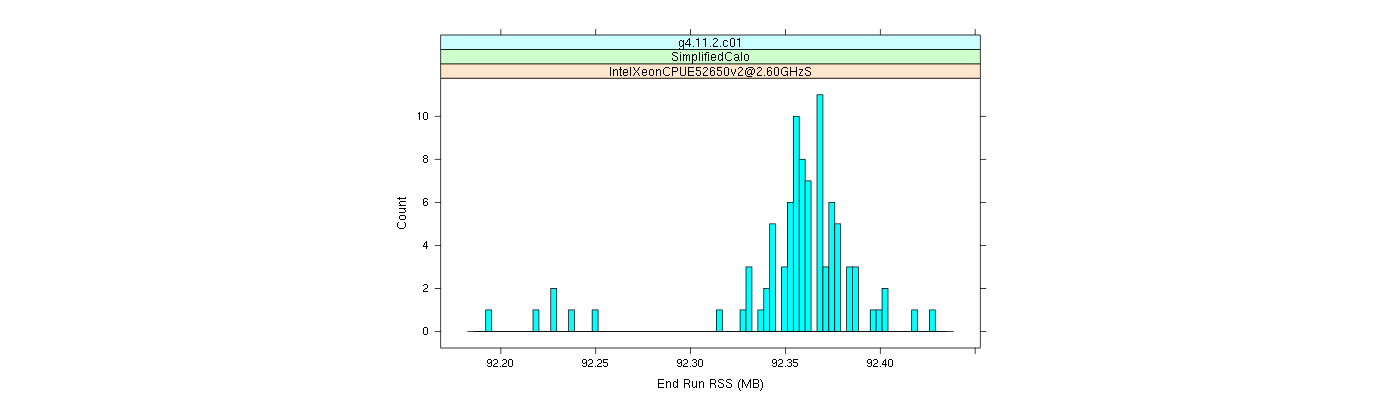 prof_memory_run_rss_histogram.png