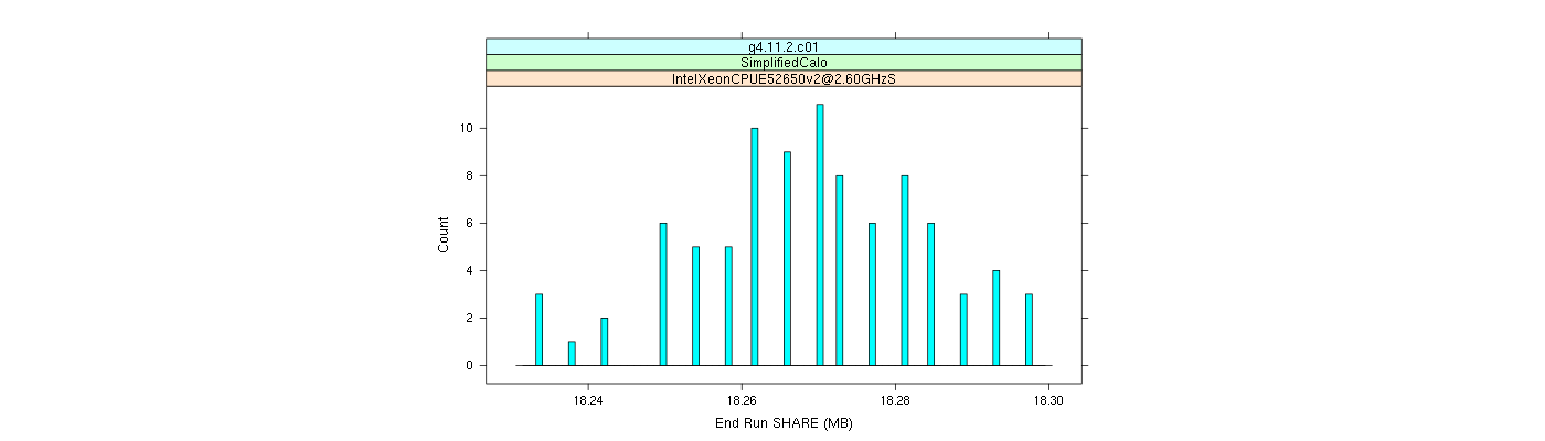 prof_memory_share_histogram.png