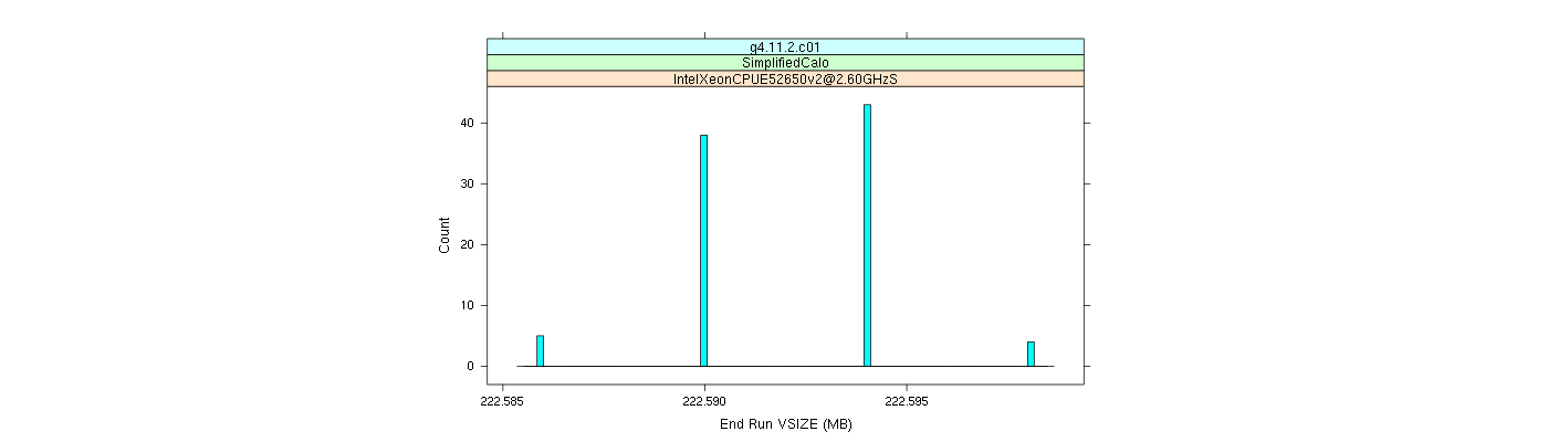 prof_memory_run_vsize_histogram.png