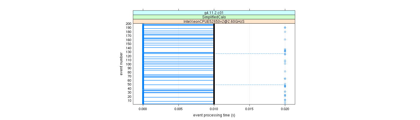 prof_100_events_plot.png