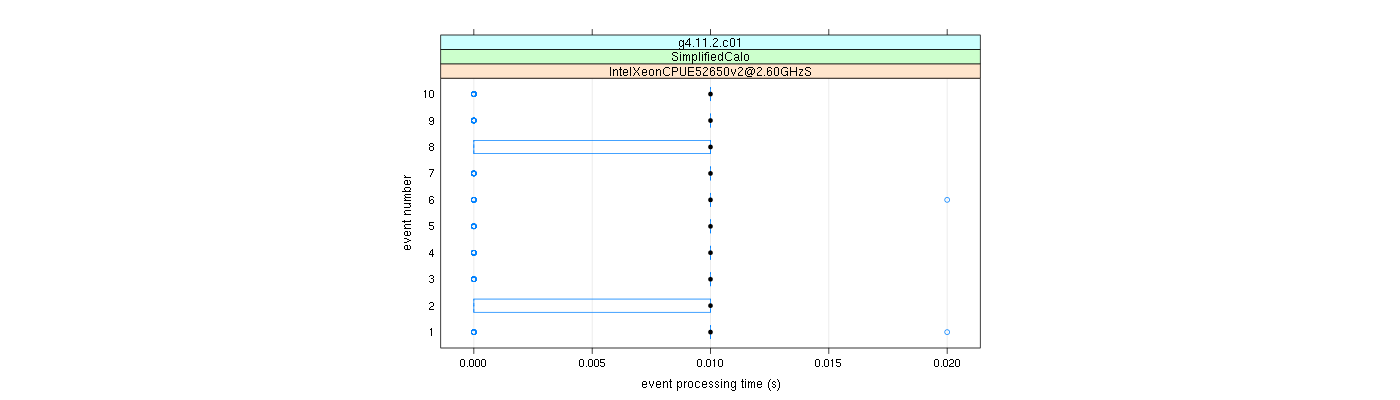 prof_early_events_plot.png