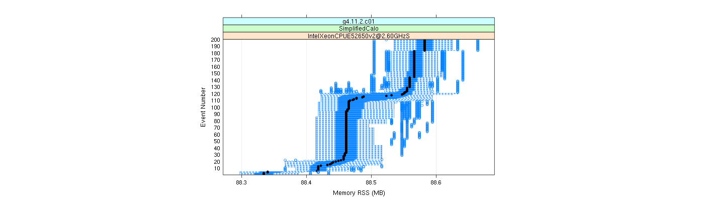 prof_memory_rss_plot.png