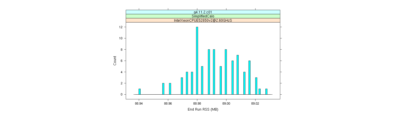 prof_memory_run_rss_histogram.png