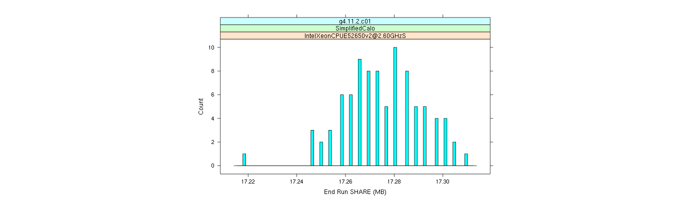 prof_memory_share_histogram.png