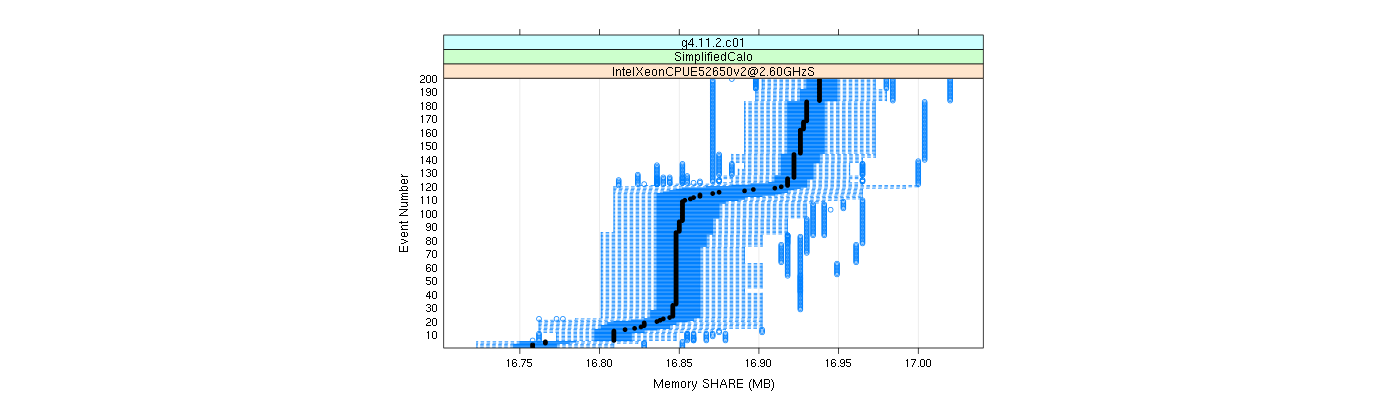 prof_memory_share_plot.png