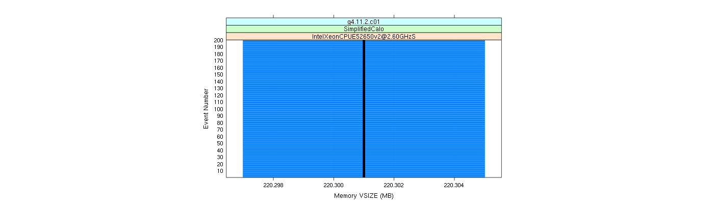 prof_memory_vsize_plot.png