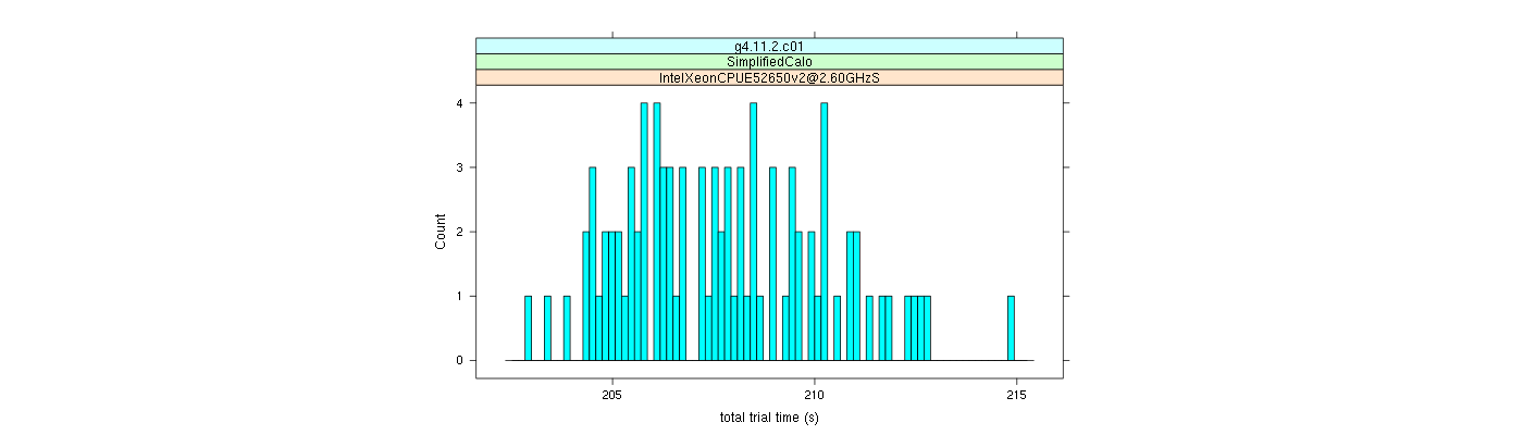 prof_basic_trial_times_histogram.png