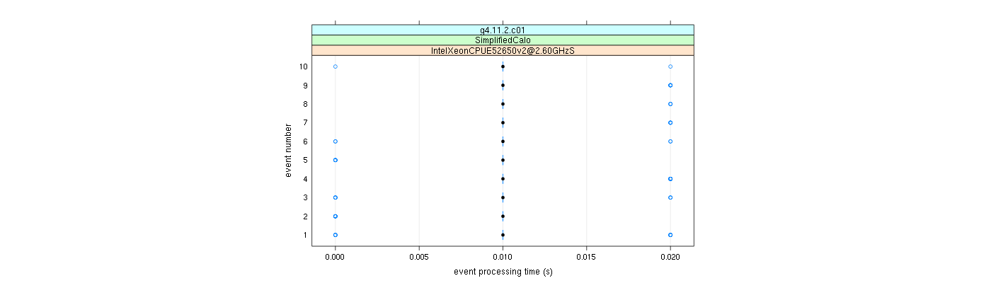 prof_early_events_plot.png