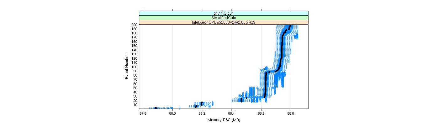 prof_memory_rss_plot.png