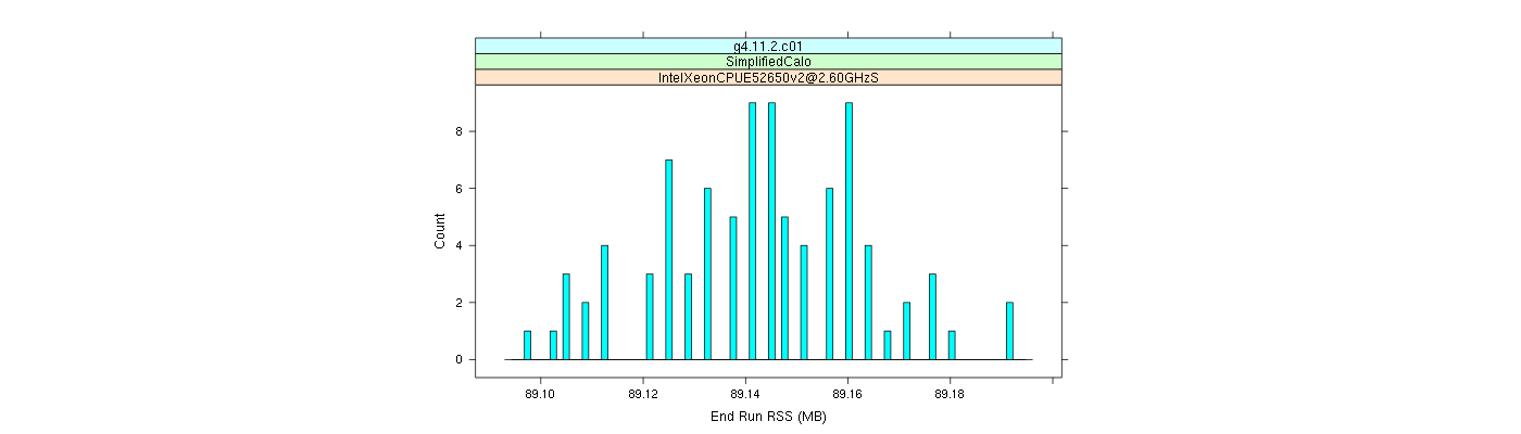 prof_memory_run_rss_histogram.png