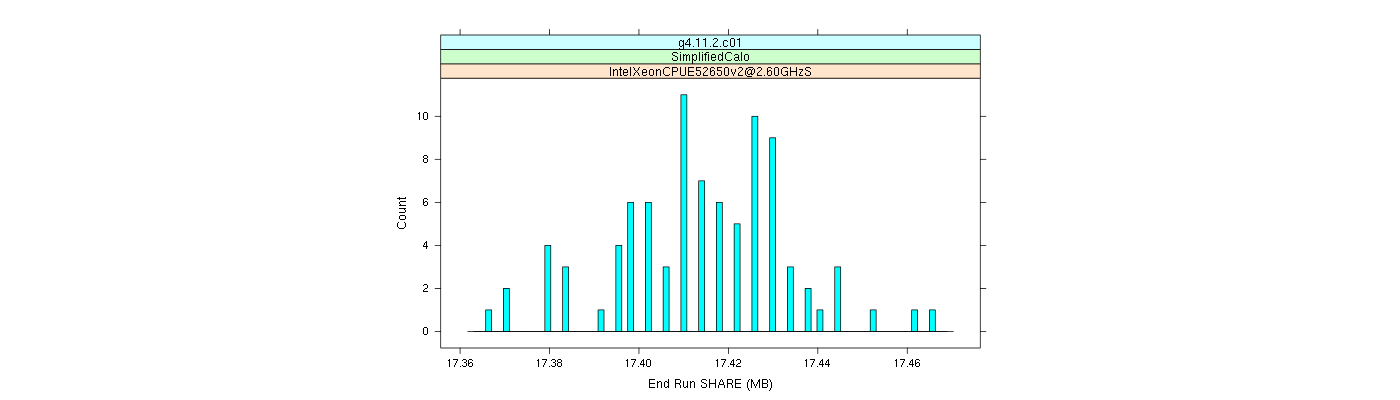 prof_memory_share_histogram.png