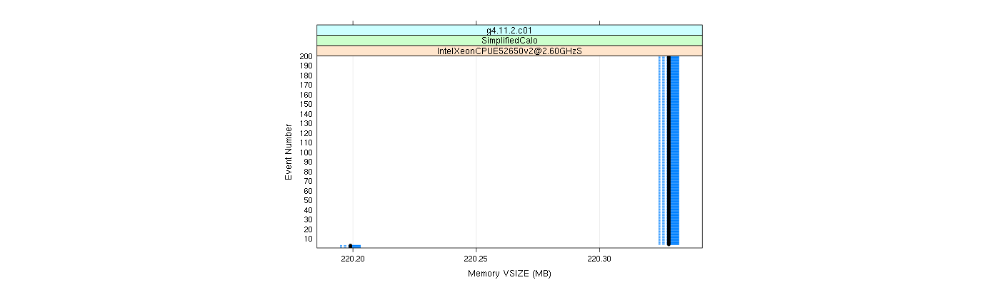 prof_memory_vsize_plot.png