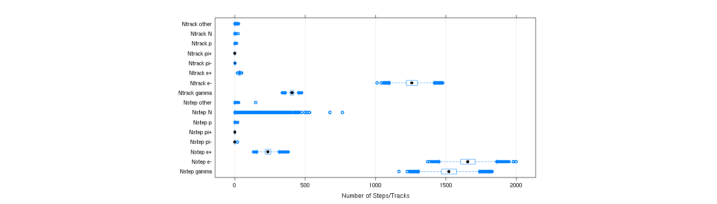 prof_nstep_particle_plot.png