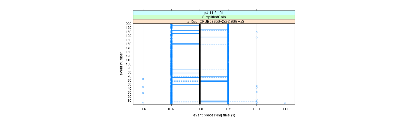 prof_100_events_plot.png