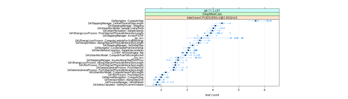 prof_big_functions_count_plot_01.png