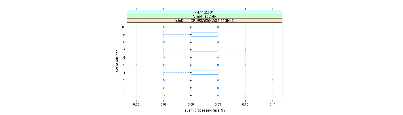 prof_early_events_plot.png