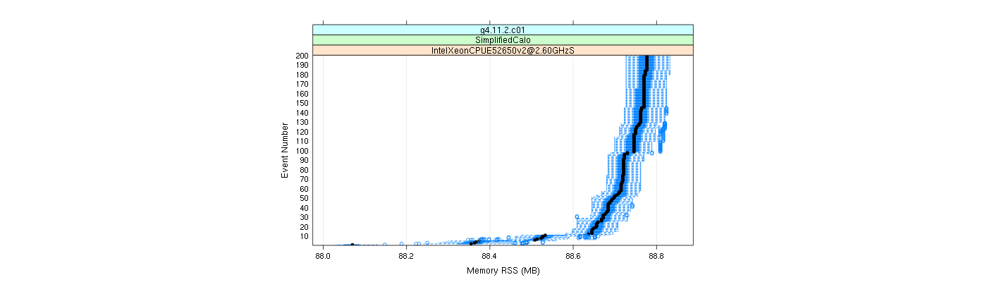 prof_memory_rss_plot.png