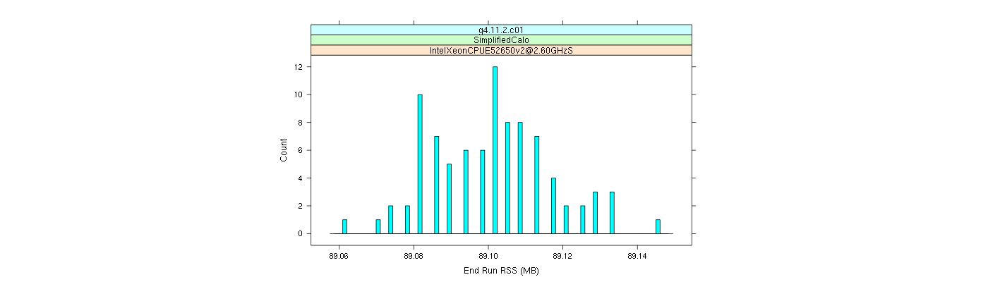 prof_memory_run_rss_histogram.png