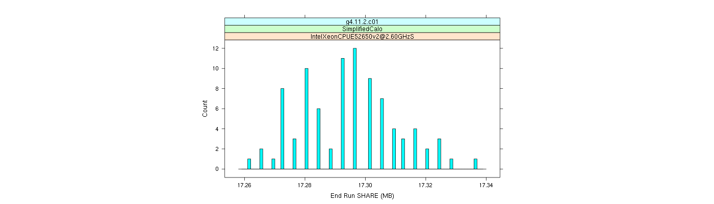 prof_memory_share_histogram.png