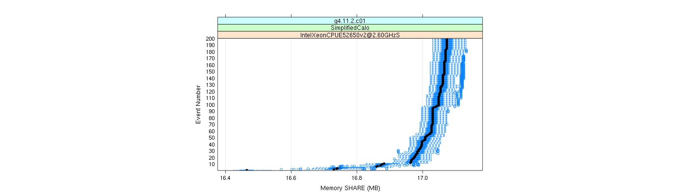 prof_memory_share_plot.png