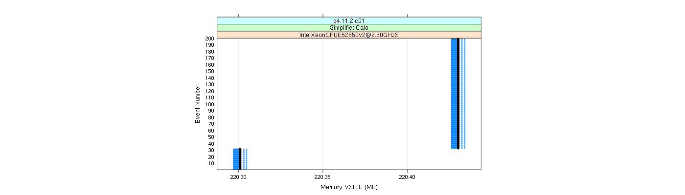 prof_memory_vsize_plot.png